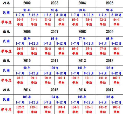 81年屬什麼|民國81年是西元幾年？民國81年是什麼生肖？民國81年幾歲？